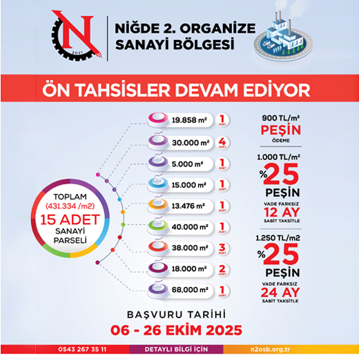 Niğde 2. Organize Sanayi Bölgesi